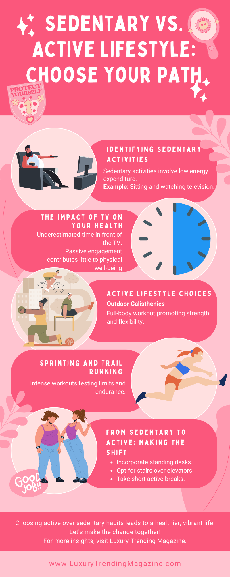 Which of The Following Can Be Described as a Sedentary Activity? Infographic